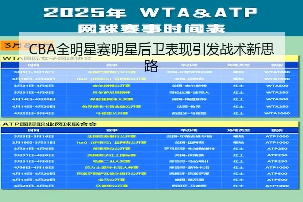 CBA全明星赛明星后卫表现引发战术新思路（888Group）